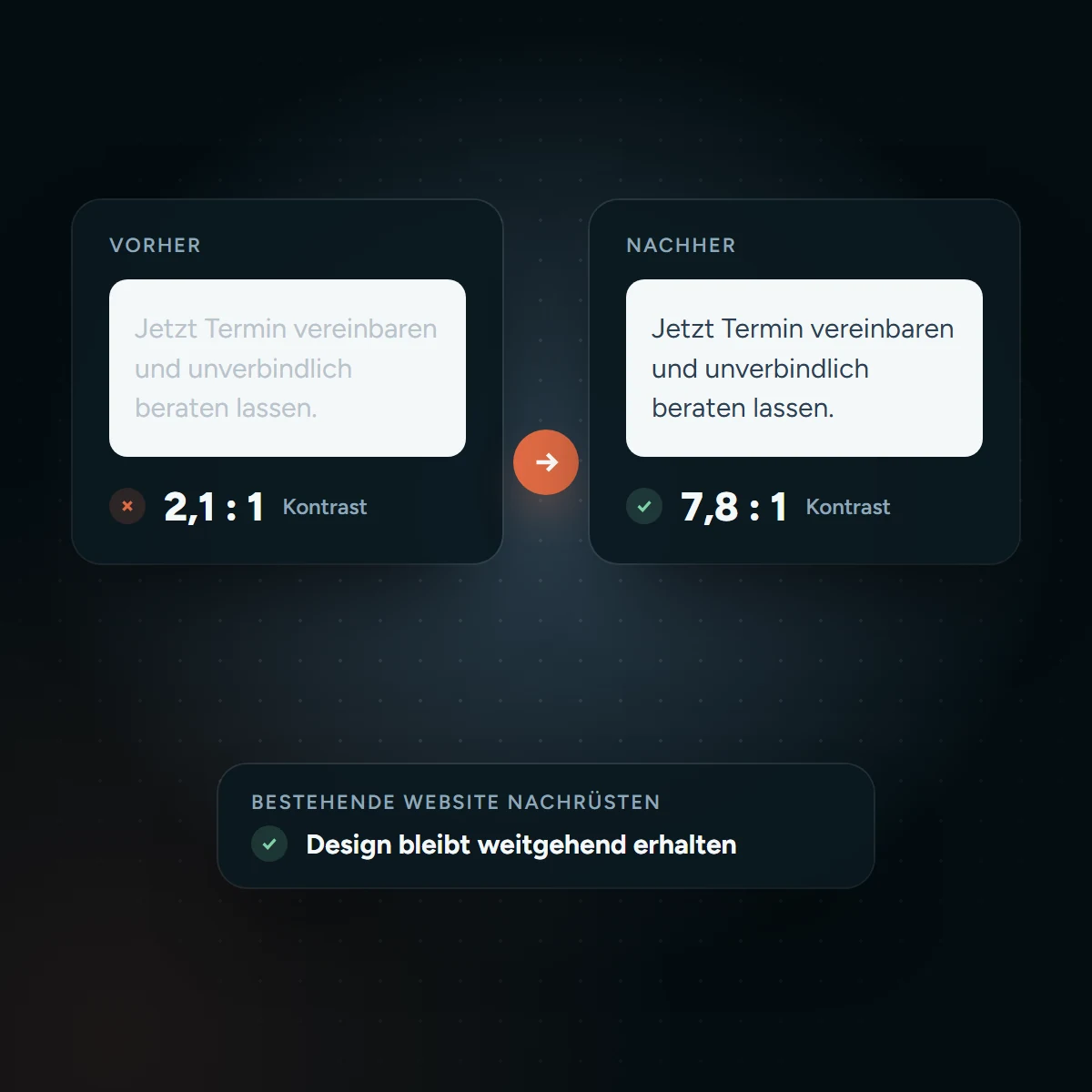 Vorher und nachher Vergleich: Textkontrast von 2,1 zu 1 auf 7,8 zu 1 verbessert