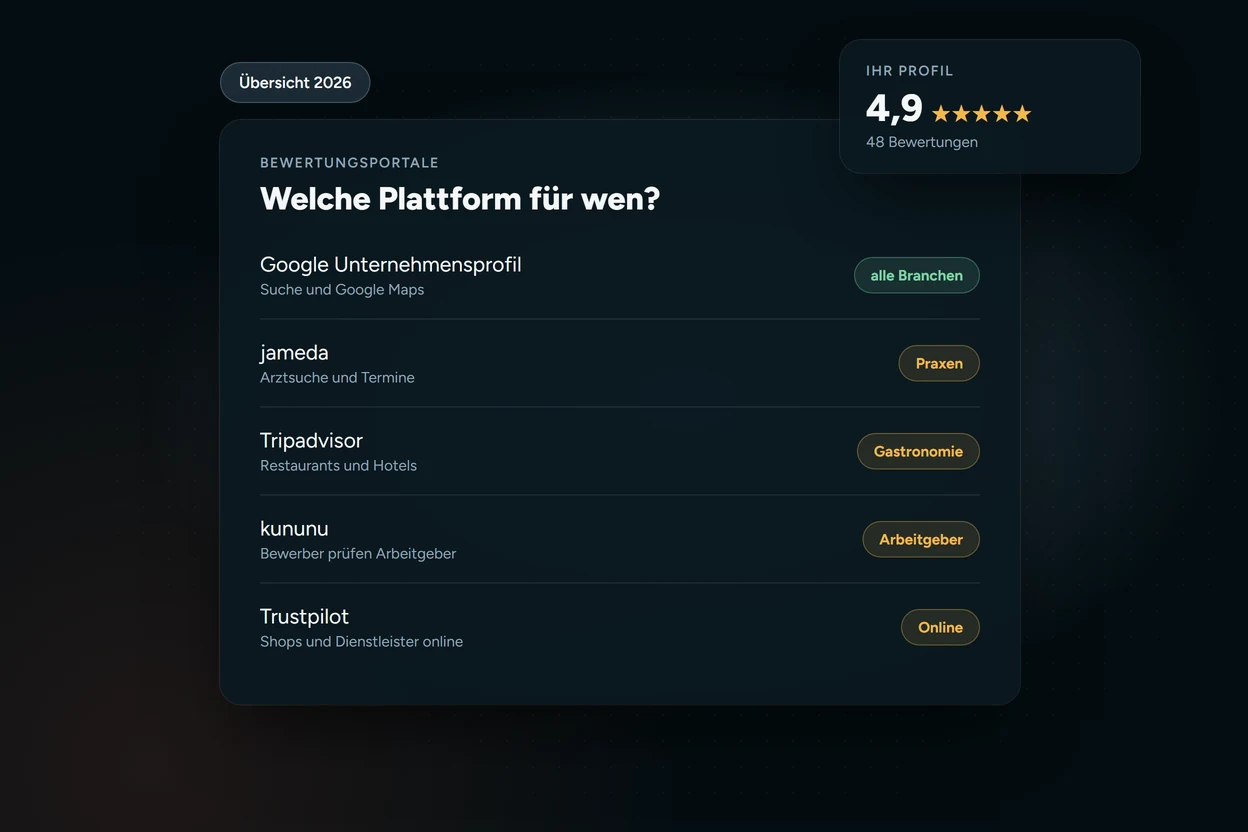 &Uuml;bersicht Bewertungsportale 2026 nach Branche mit Google, jameda, Tripadvisor, kununu und Trustpilot