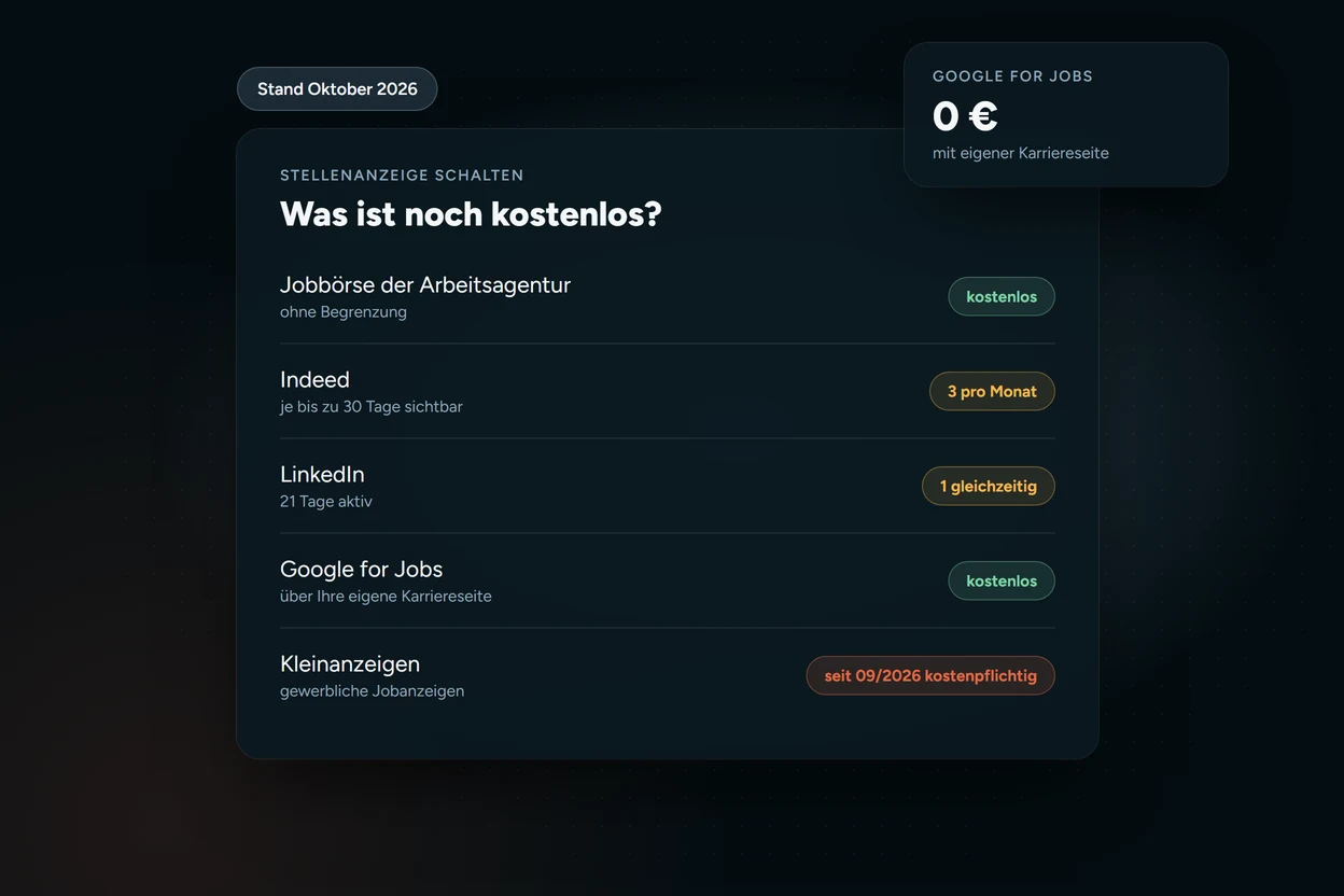 &Uuml;bersicht kostenlose Stellenanzeigen 2026: Arbeitsagentur, Indeed, LinkedIn, Google for Jobs und Kleinanzeigen