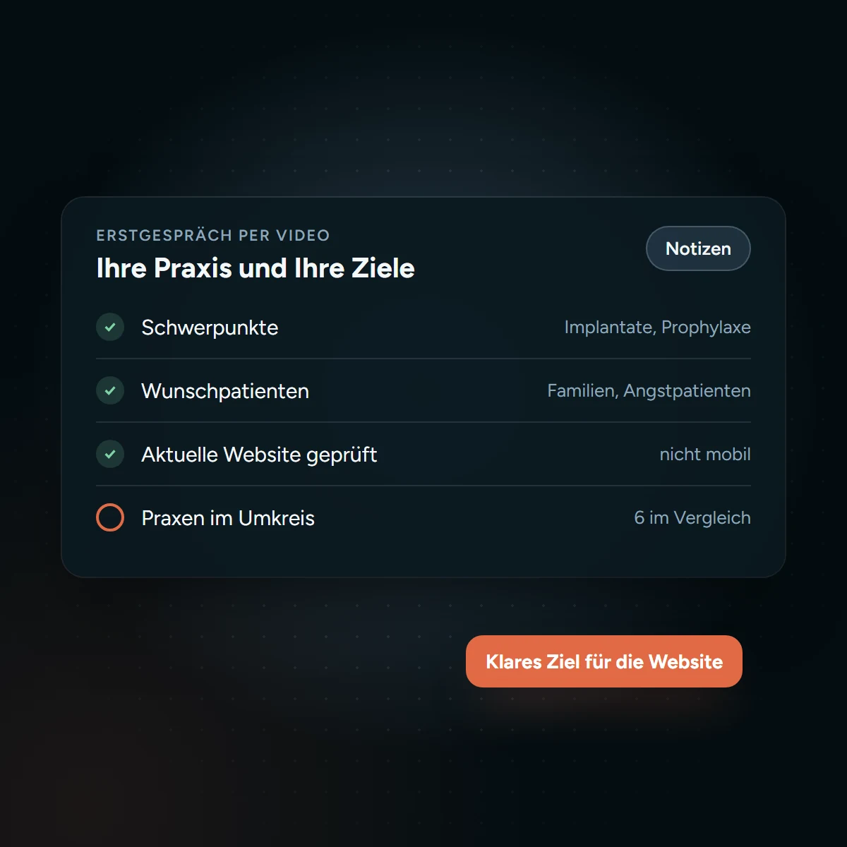 Erstgespräch mit Notizen zu Schwerpunkten, Wunschpatienten und Praxen im Umkreis