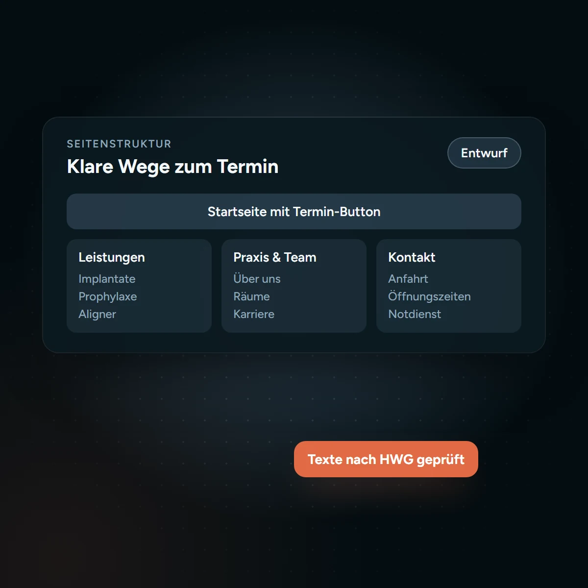 Seitenstruktur einer Zahnarzt-Website mit Leistungen, Team und Kontakt
