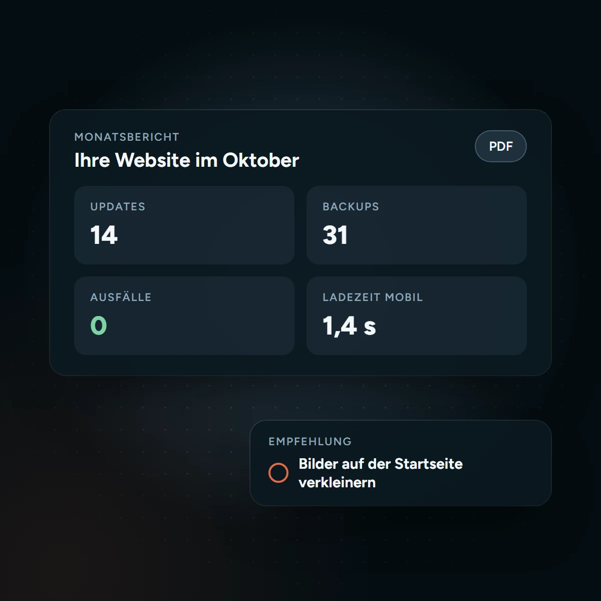 Monatsbericht zur WordPress-Wartung mit Updates, Backups und Ladezeit